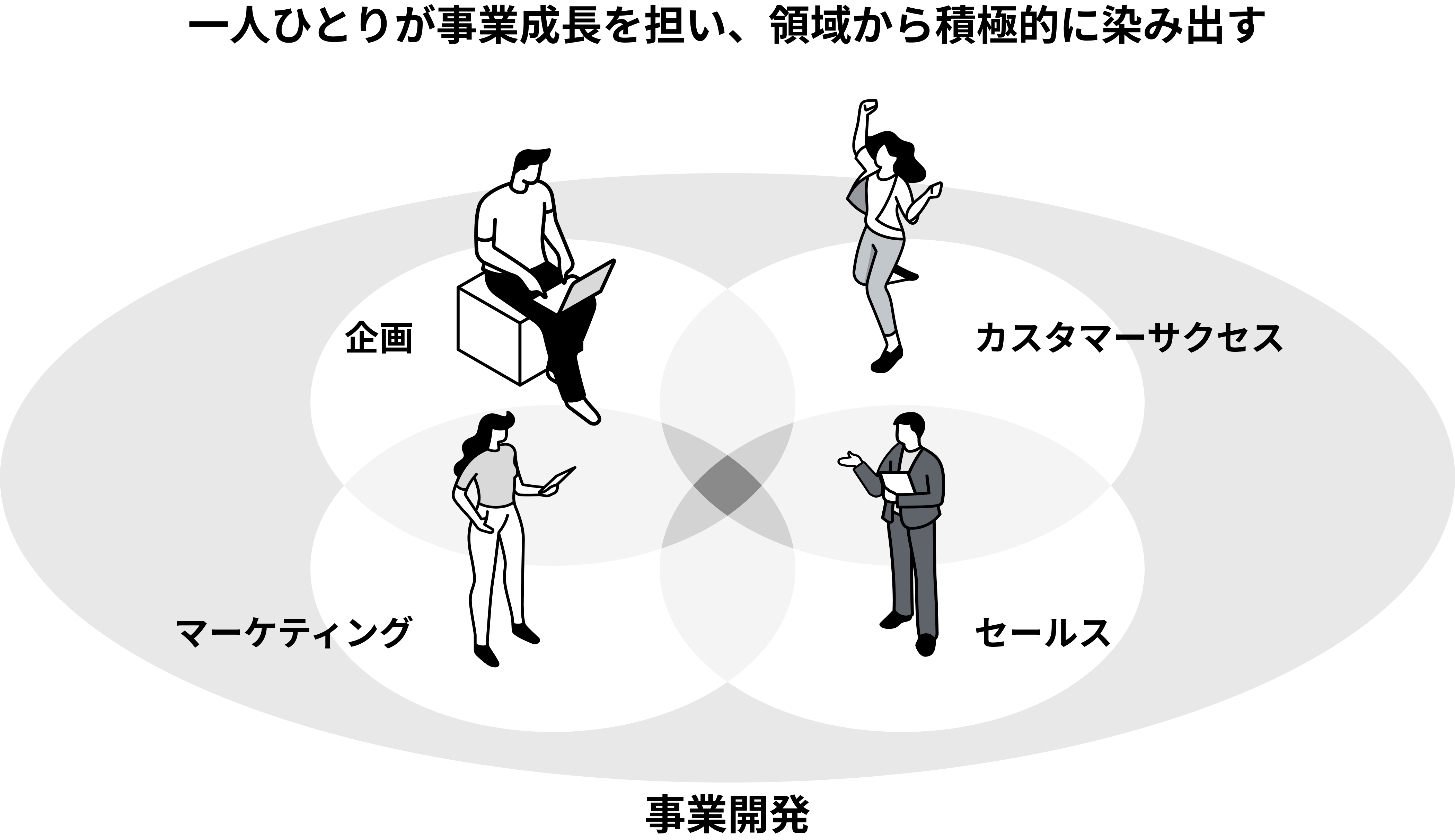 アシュアード