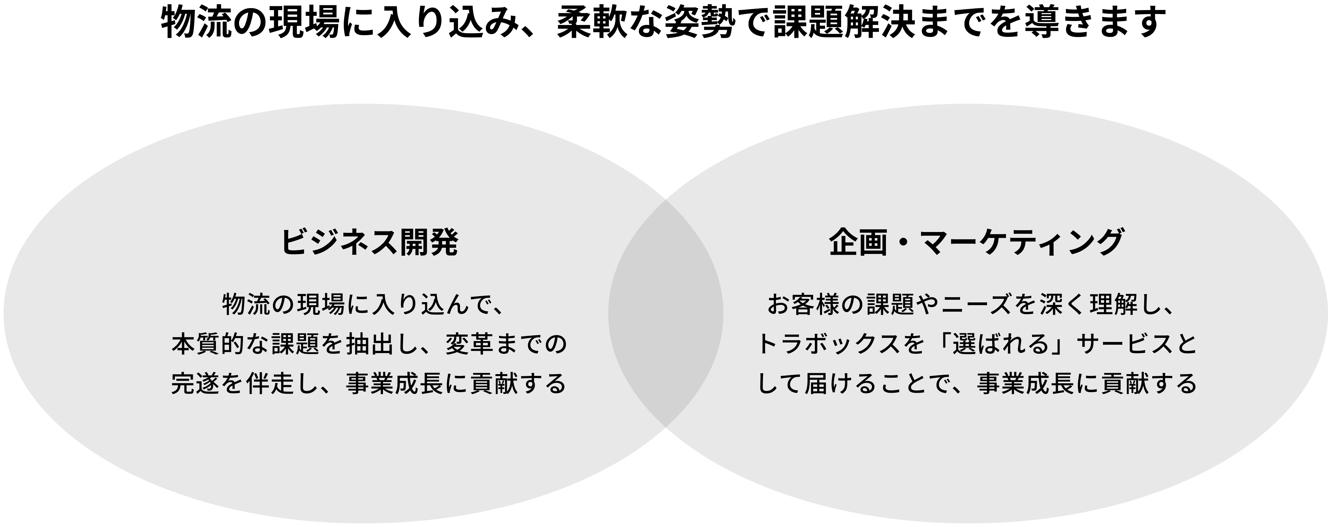 トラボックス